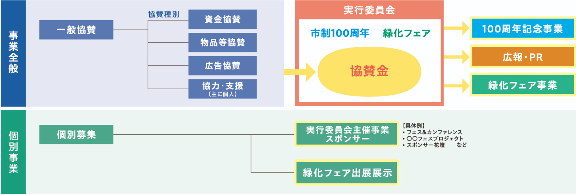 体系図と使途image