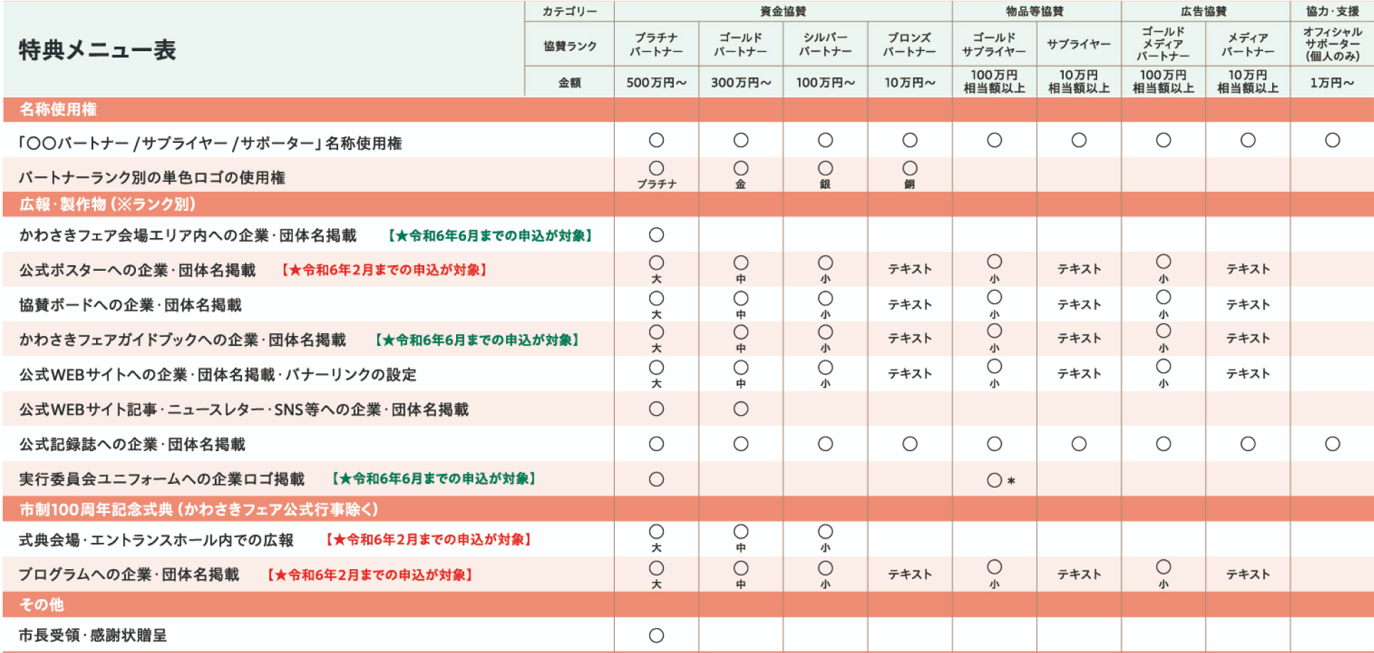 特典メニュー表image