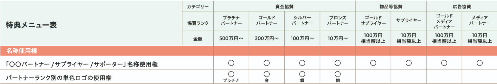 特典メニュー表image