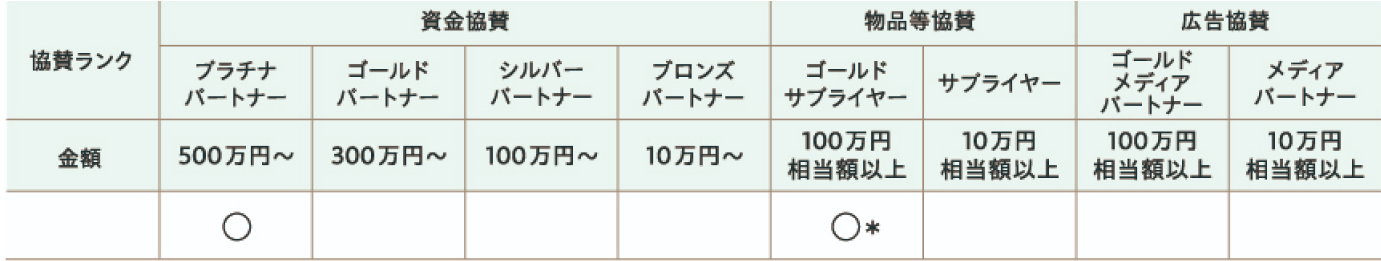 対象一覧表イメージ